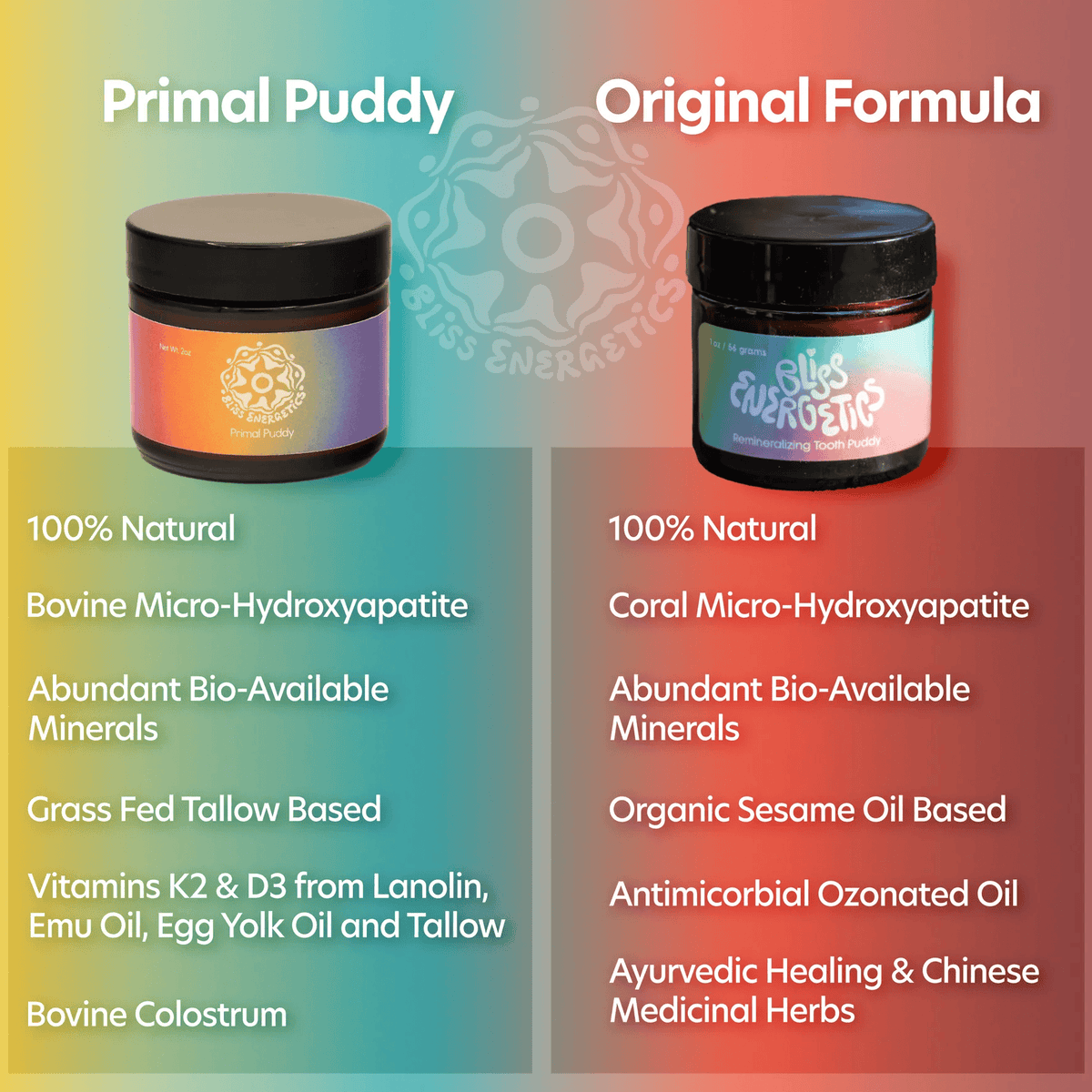 Primal Puddy – Animal-Based Remineralising Tooth Putty
 by Bliss Energetics Australia has the same intended purpose and function as their OG Puddy, but it utilises ancestral and animal-based ingredients.