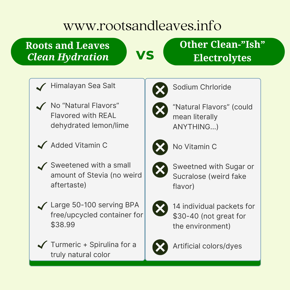 Clean Hydration - Electrolyte Powder