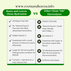 Clean Hydration - Electrolyte Powder